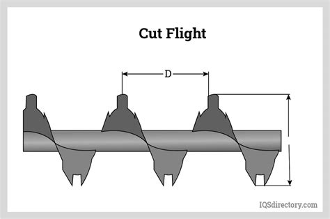 how to fabricate screw conveyor flight|conveyor pitch types chart.